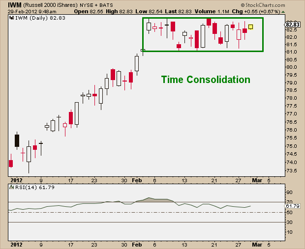 2-29-12 IWM