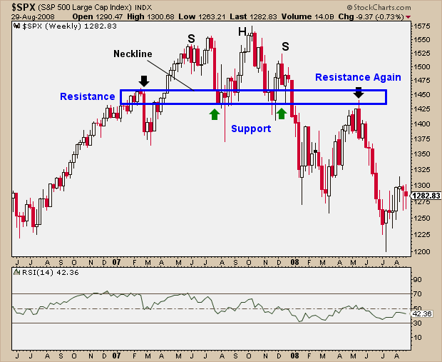 3-19-12 SPX Throwback