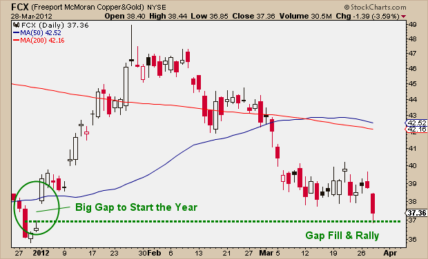 3-28-12 FCX