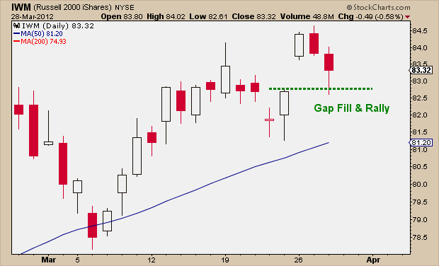 3-28-12 IWM