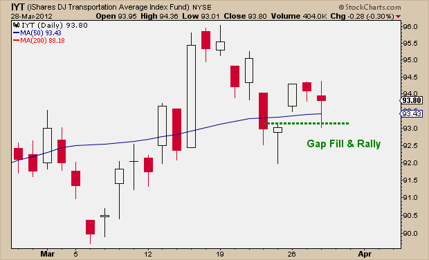 3-28-12 IYT