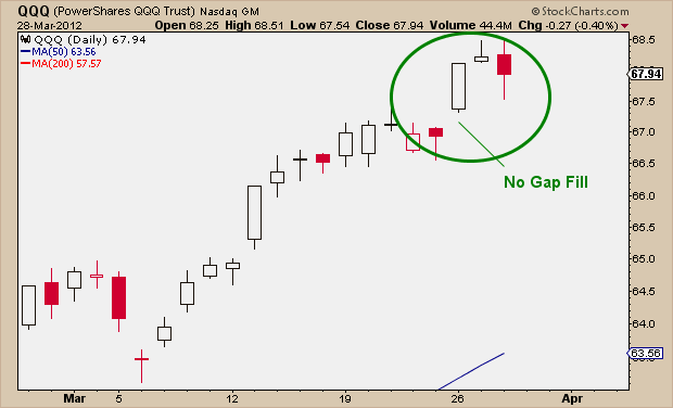 3-28-12 QQQ no fill