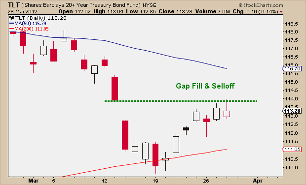 3-28-12 TLT