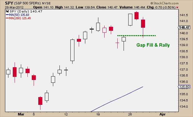 3-28-12 spy