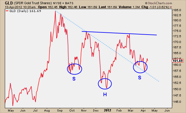 4-13-12 GLD handS