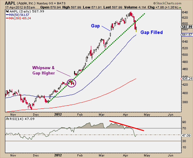 4-14-12 AAPL