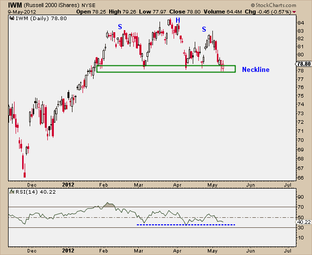 5-10-12 IWM