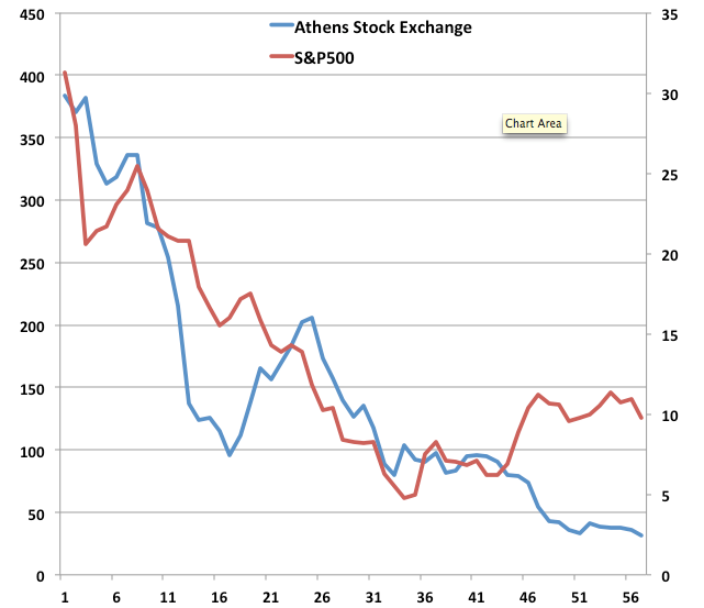 5-21-12 ASE now vs SP500 in 30s