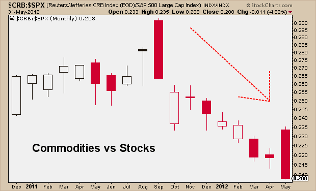 6-1-12 crb vs spx