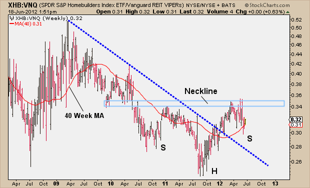 6-18-12 XHB VNQ