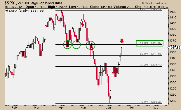 6-19-12 spx fibonacci