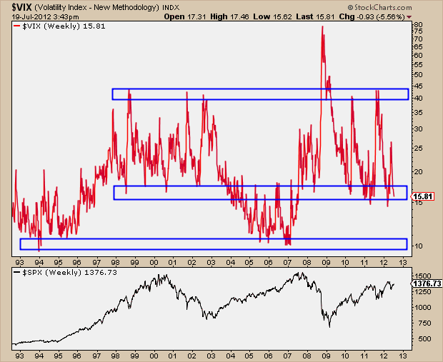 7-19-12 VIX