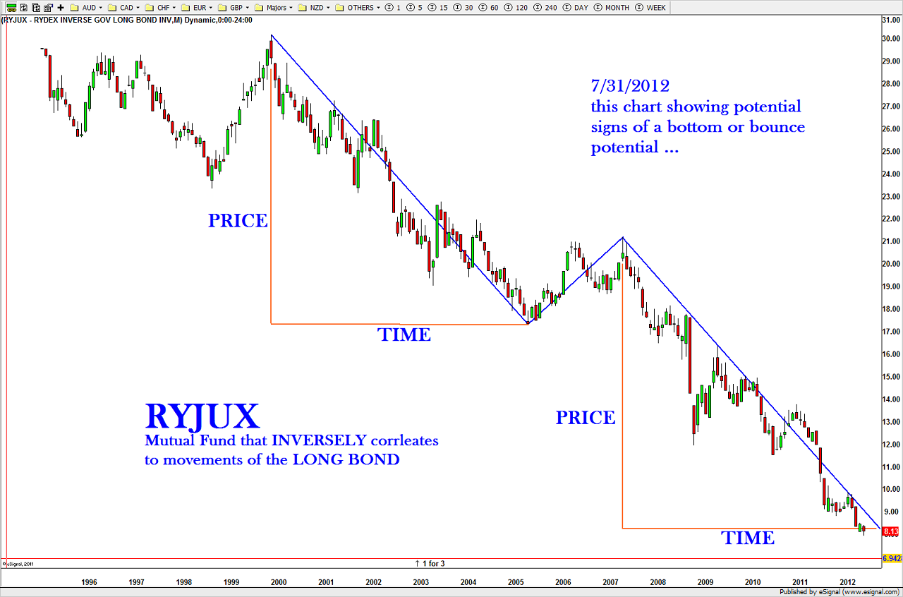 7-31-12 RYJUX