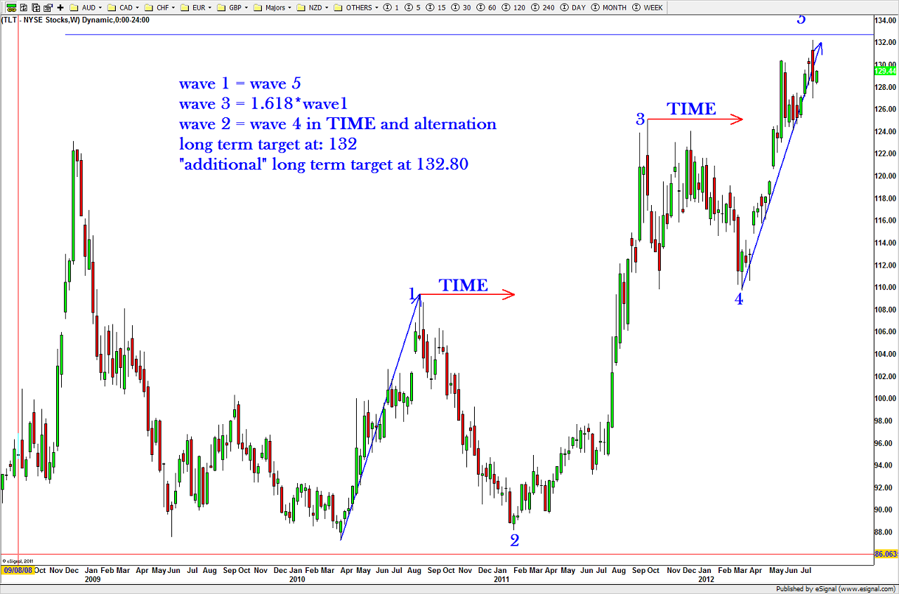 7-31-12 TLT