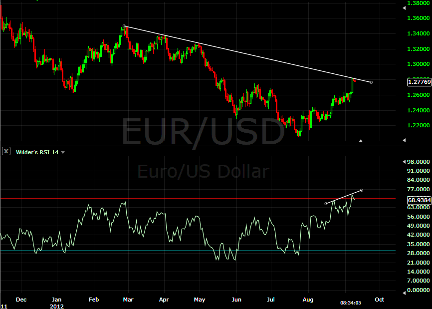 9-10-12 EURUSD 2