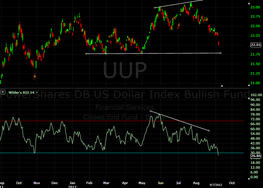 9-10-12 UUP 2
