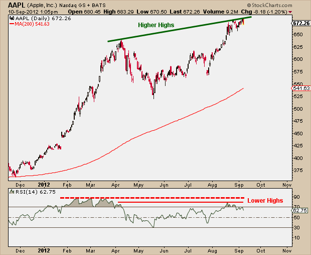 9-10-12 aapl daily