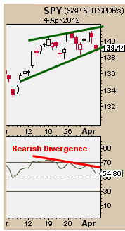9-10-12 spy april 4