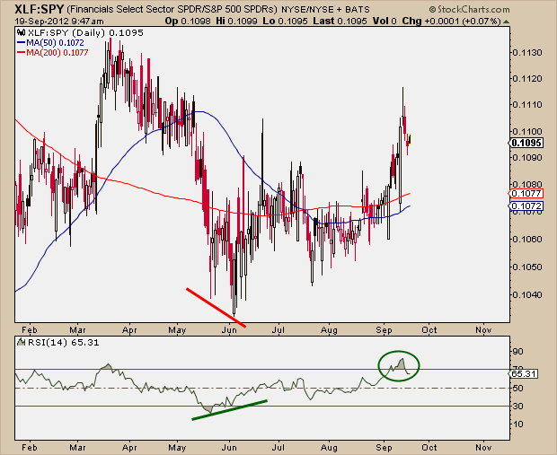 9-19-12 xlf vs spy