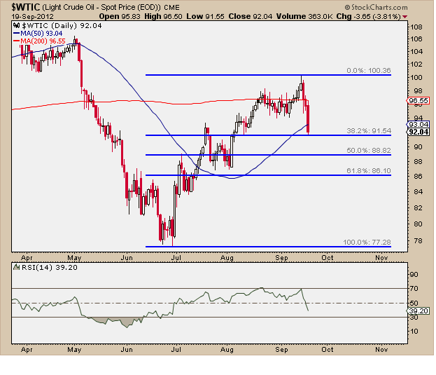 9-20-12 Crude