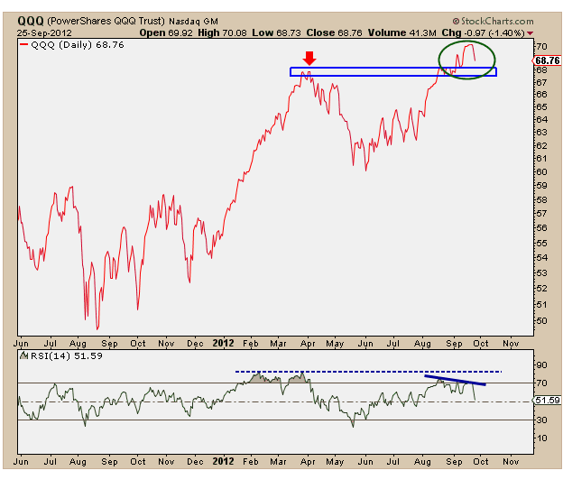 9-26-12 QQQ
