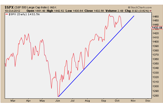 10-11-12 spx