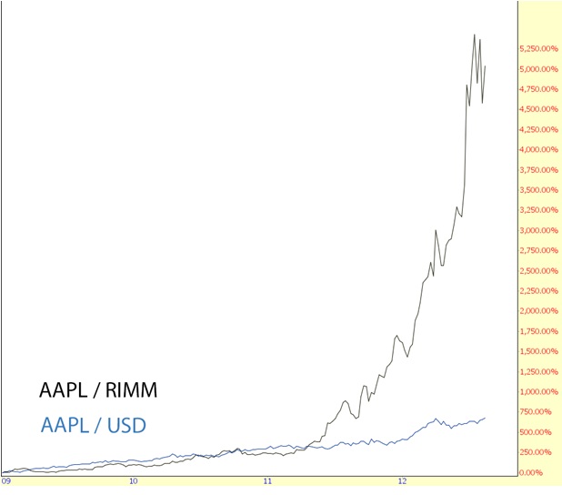 10-25-12 aapl rimm