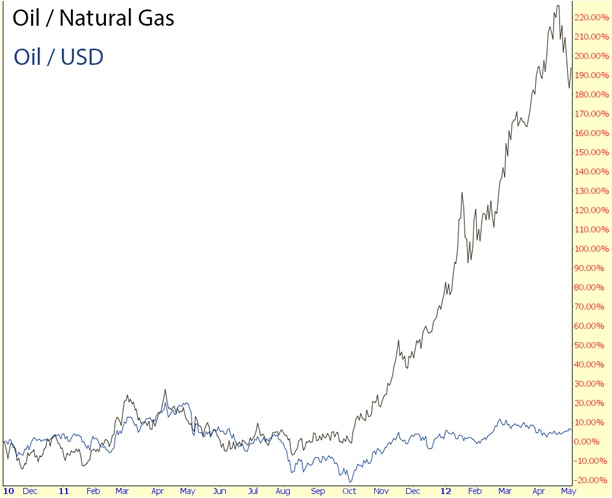 10-25-12 oil nat gas