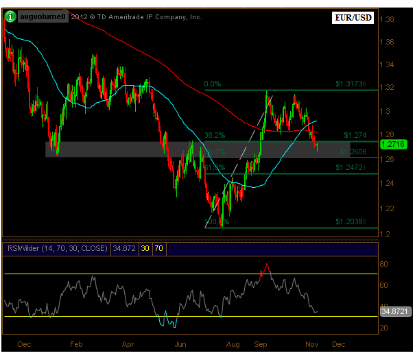 11-13-12 EURUSD