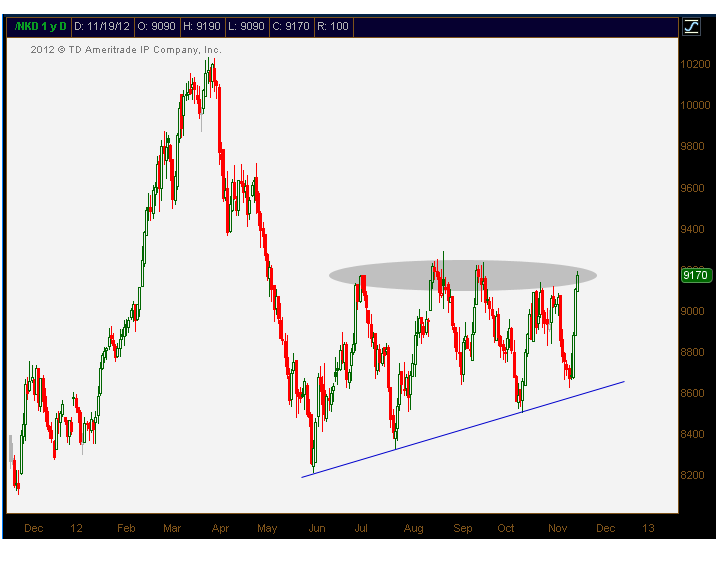 11-19-12 Nikkei