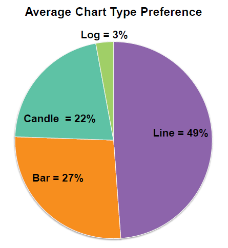 12-15-12 avg chart type preference