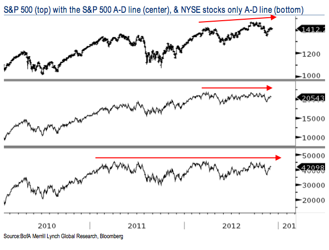 12-18-12 AD line