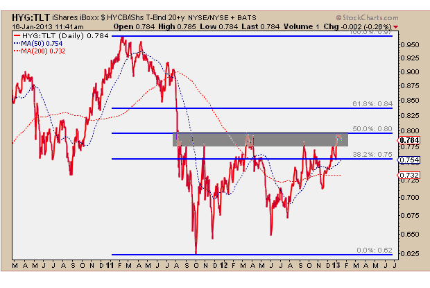 1-16-13 hyg vs tlt