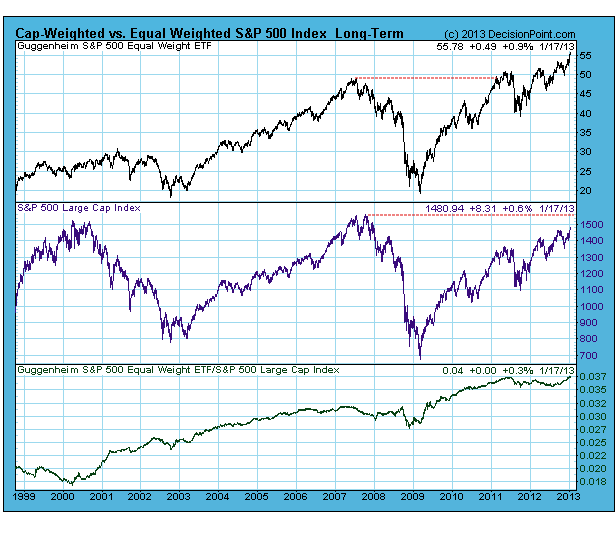 1-20-13 Cap vs Equal Weighted spx