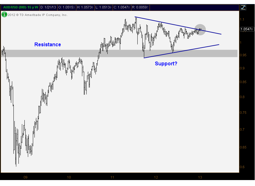 1-23-13 audusd weekly