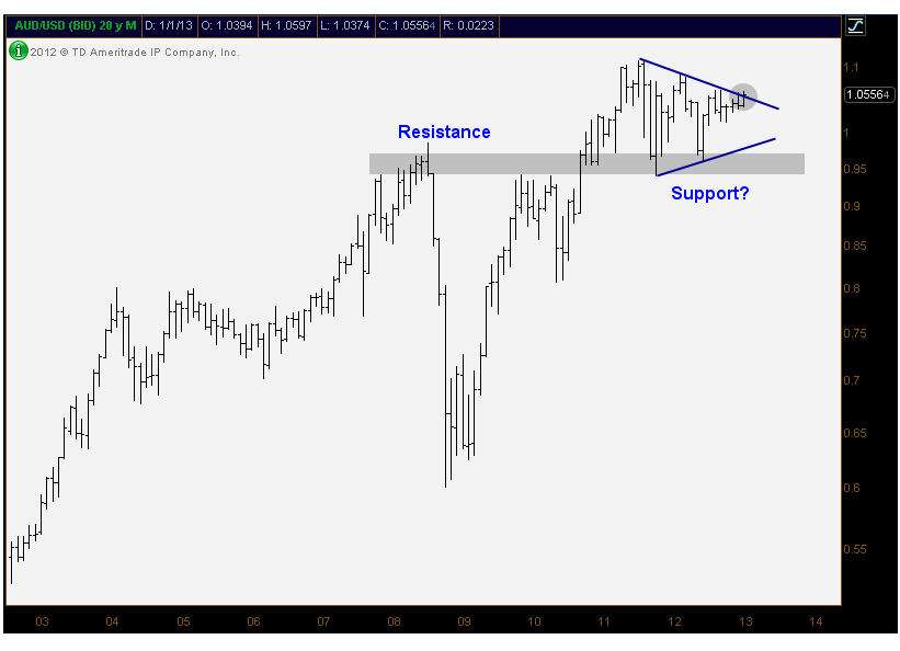 1-23-13 audusd