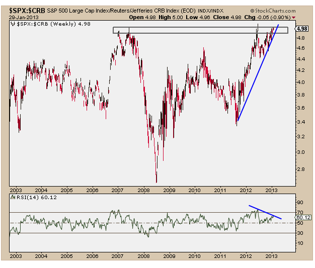 1-30-13 CRB vs SPX