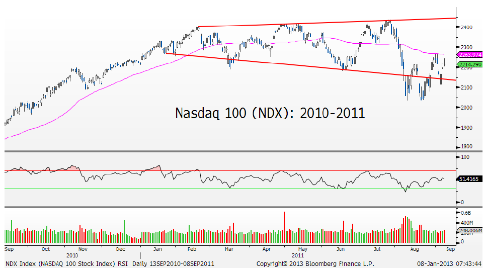 1-8-13 ndx 2010-2011