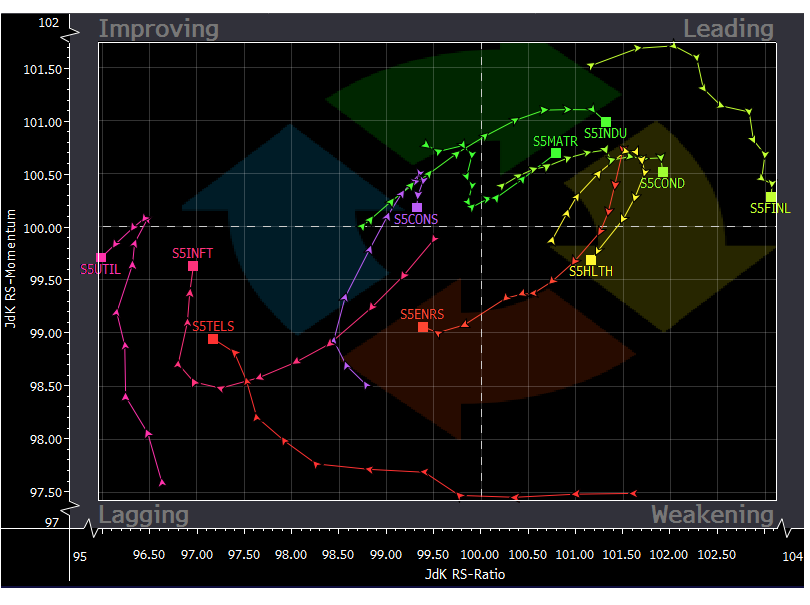 1-9-13 sector graph bloomberg
