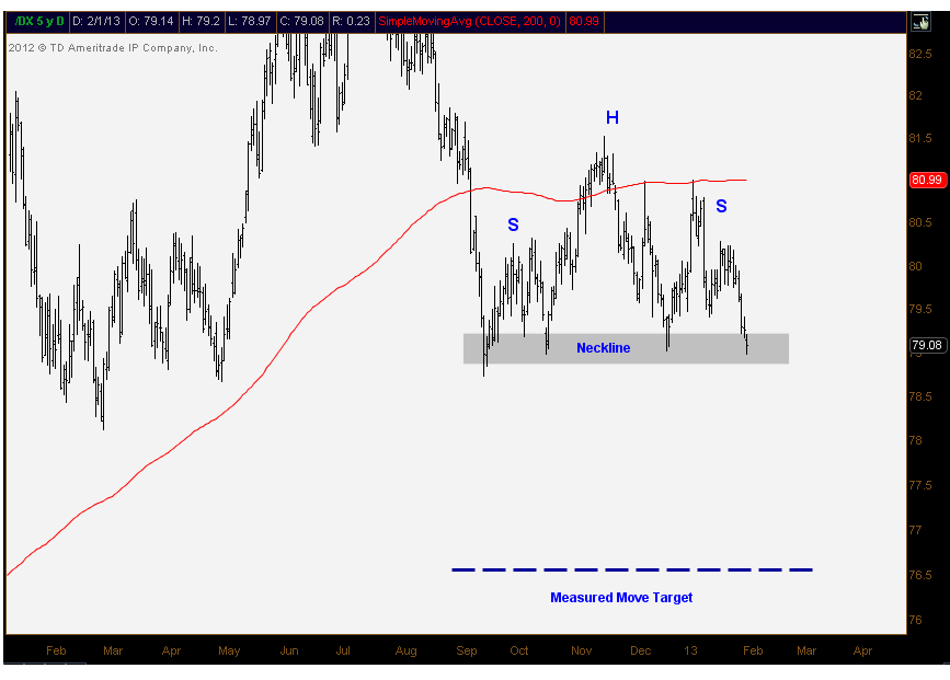 2-1-13 us dollar