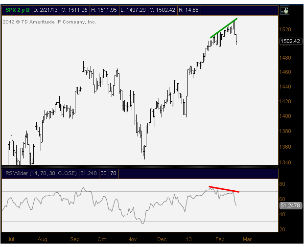 2-22-13 SPX