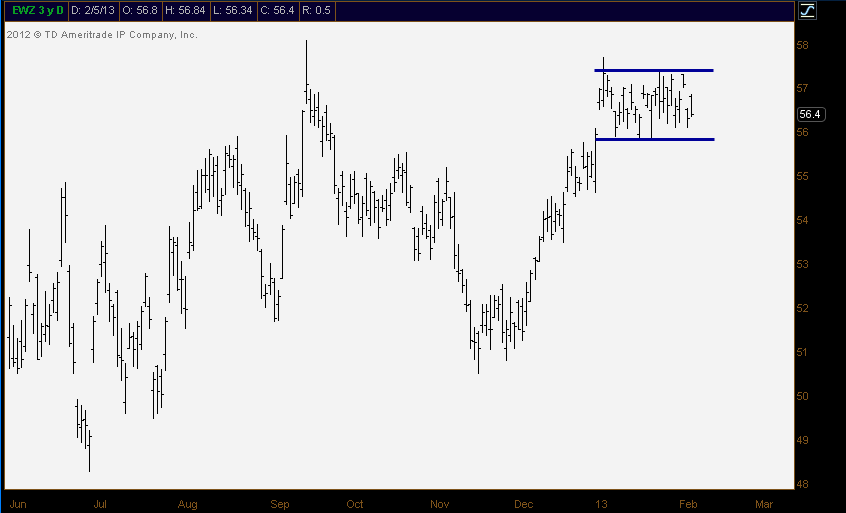 2-5-13 ewz daily