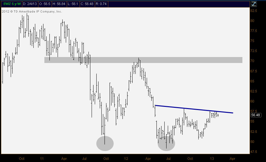 2-5-13 ewz weekly