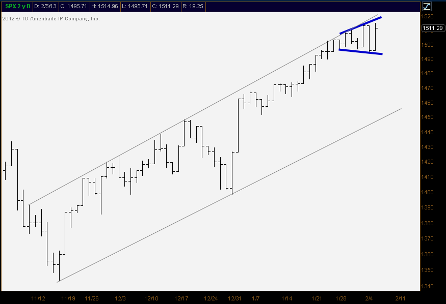 2-6-13 SPX daily