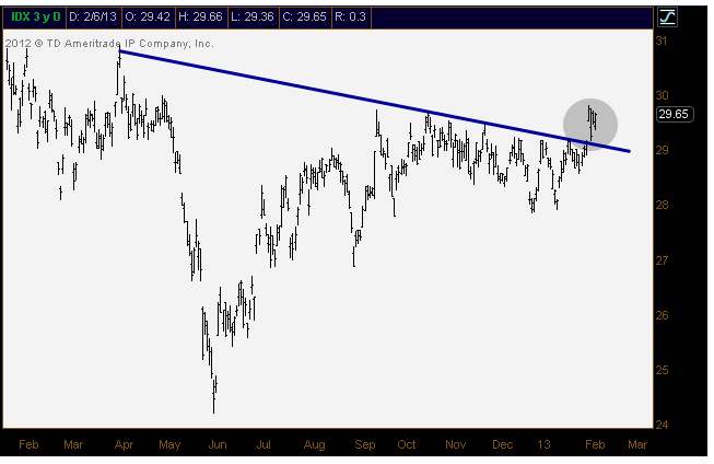 2-7-13 idx