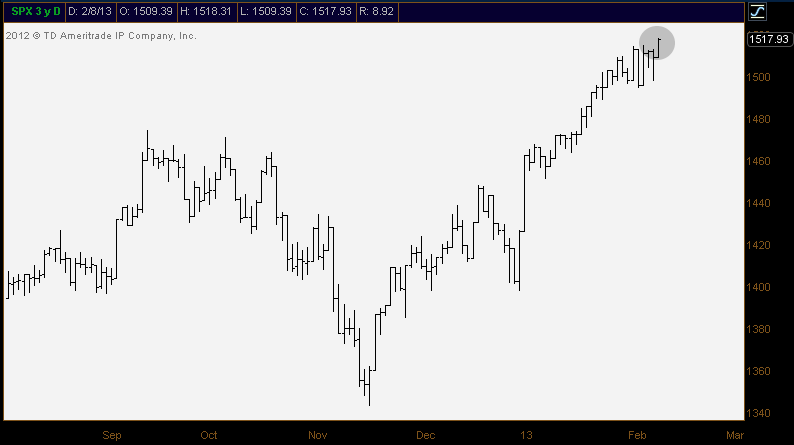 2-9-13 spx