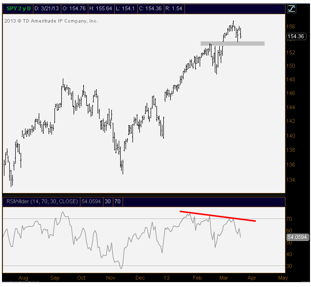 3-21-13 spy