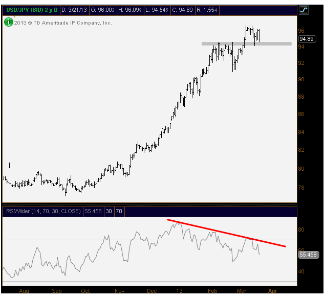 3-21-13 usdjpy