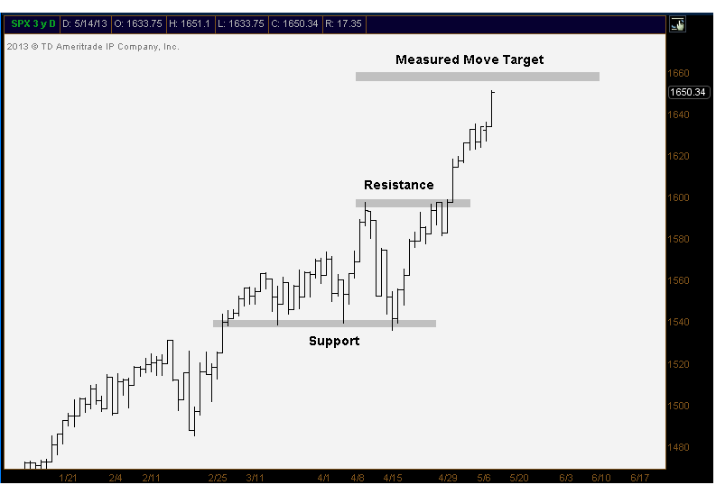5-15-13 spx