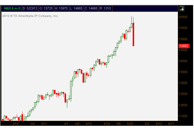 5-23-13 nikkei